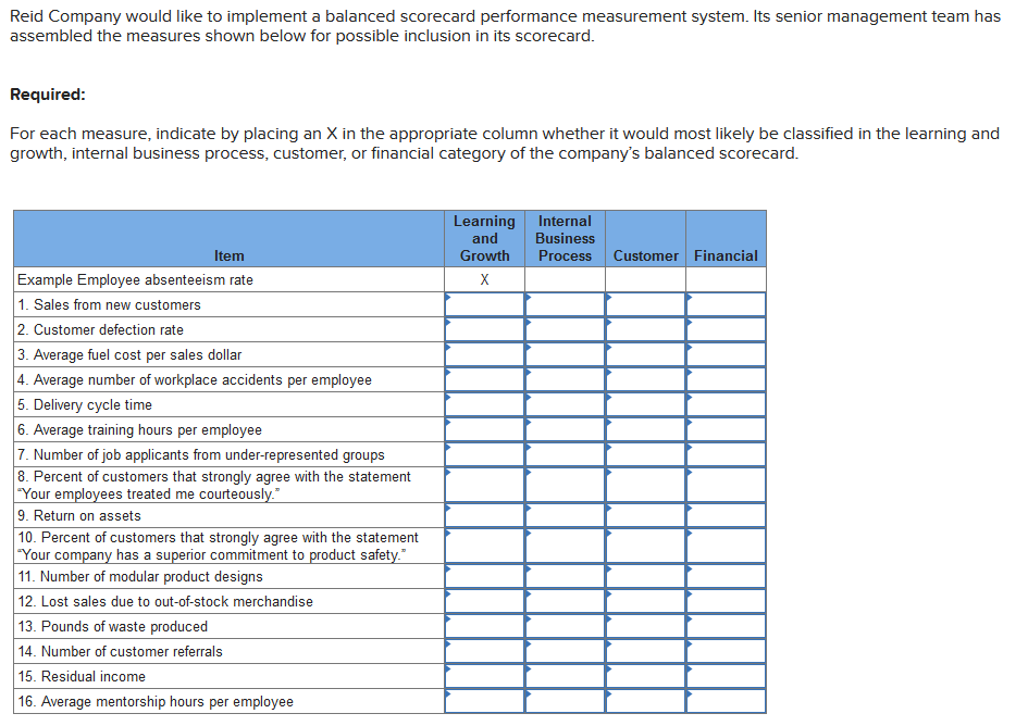 Reid Company would like to implement a balanced scorecard performance measurement system.
