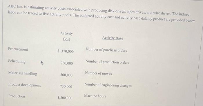 ABC Inc. is estimating activity costs associated with producing disk drives, tapes