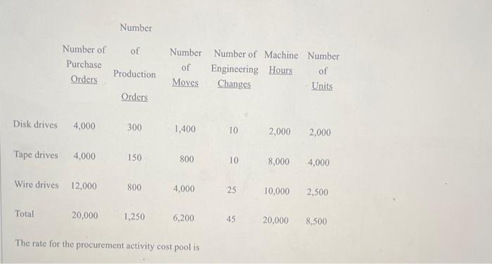 drives, and wire drives. The indirect labor can be traced to five