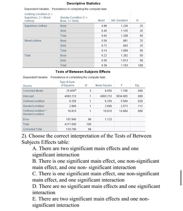 are at completing a boring task when they are dressed in either