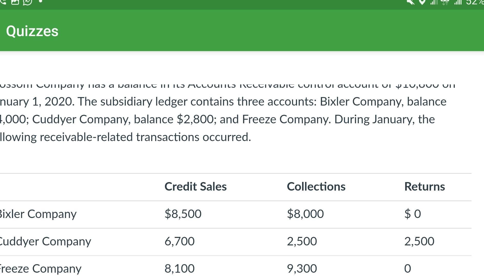 Quizzes nuary 1, 2020. The subsidiary ledger contains three accounts: Bixler Company,