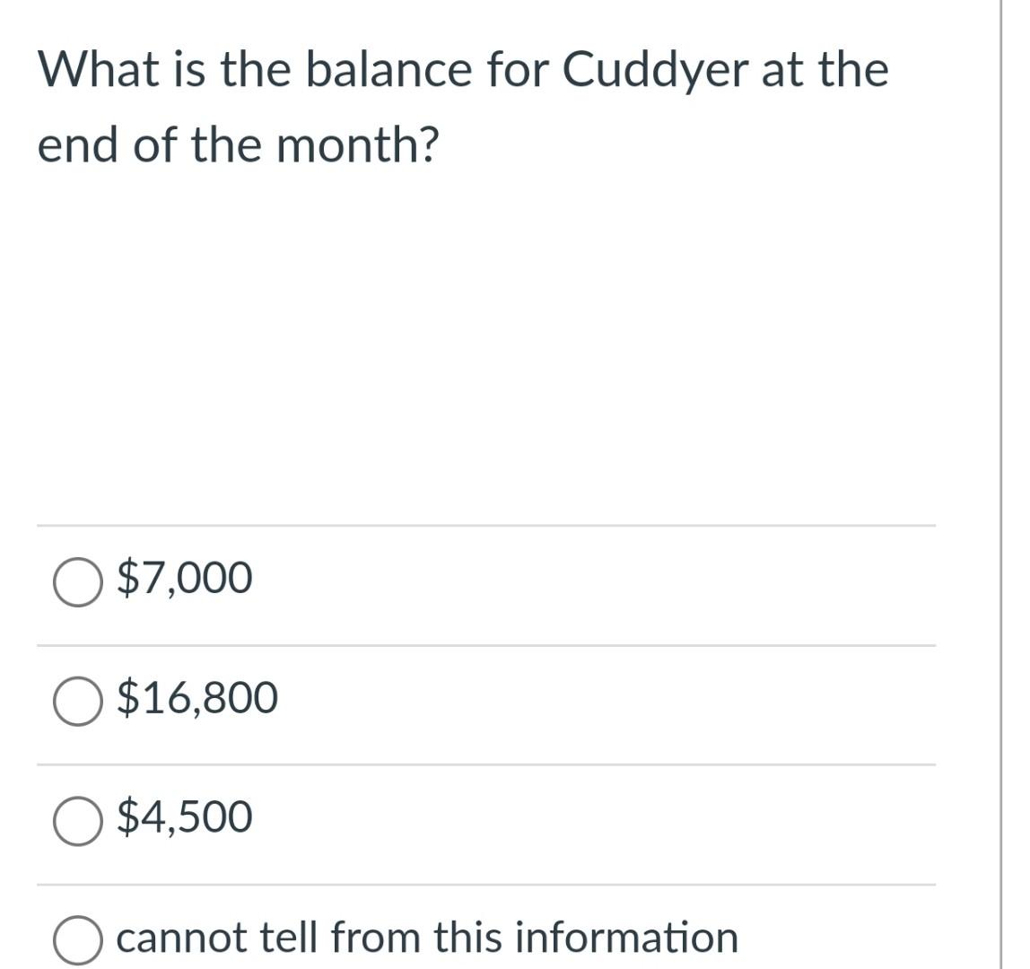 balance 4,000; Cuddyer Company, balance $2,800; and Freeze Company. During January, the