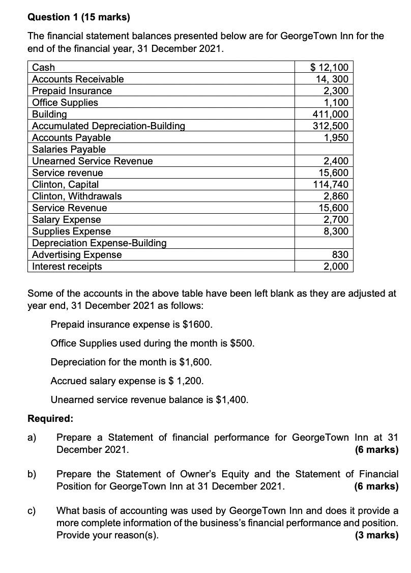 Question 1 (15 marks) The financial statement balances presented below are for