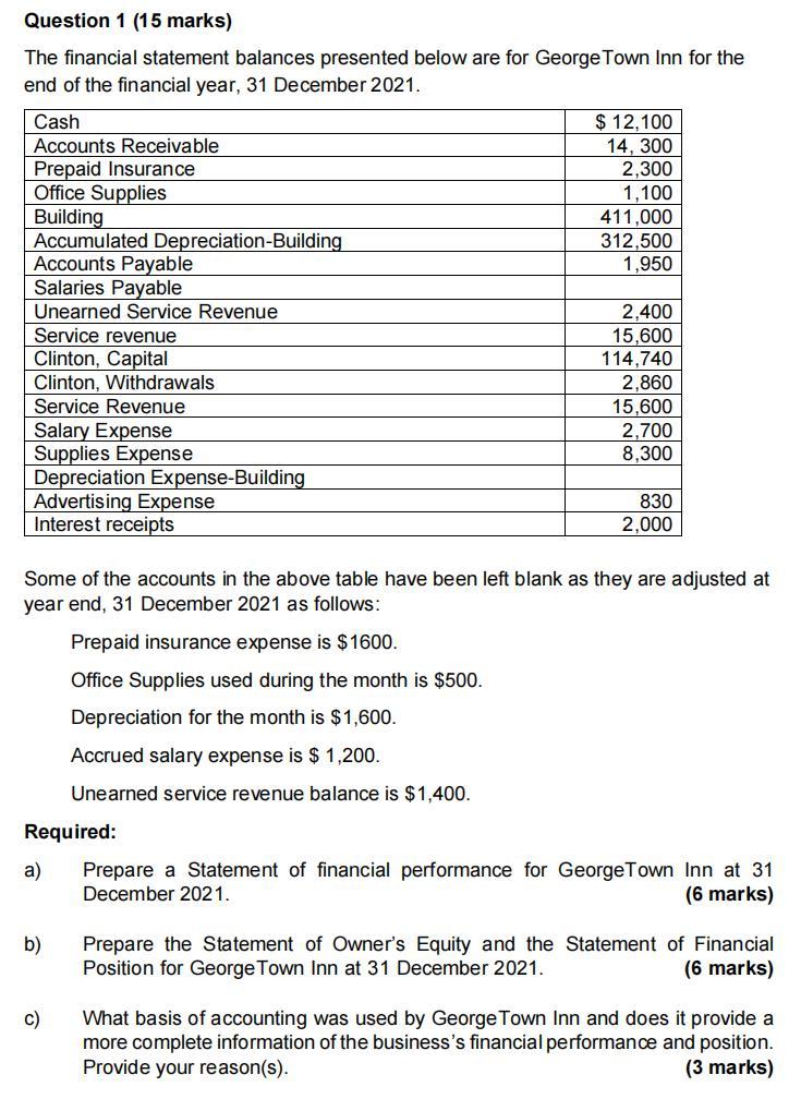 Question 1 (15 marks) The financial statement balances presented below are for