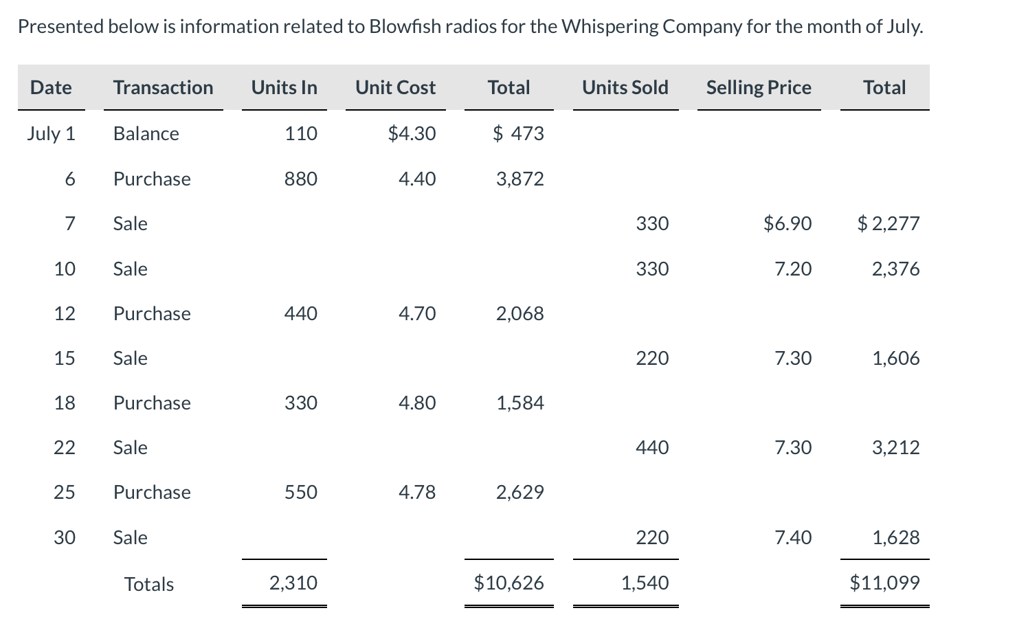 compute the inventory cost at July 31 under each of the following