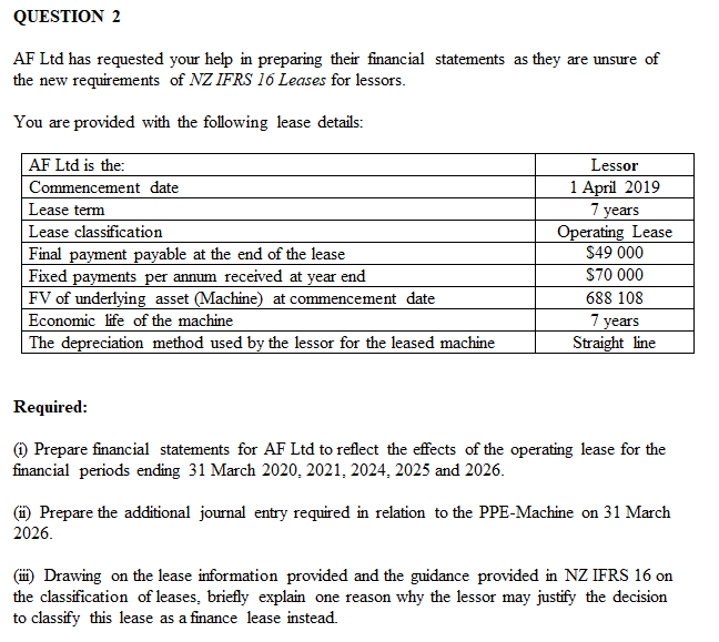 QUESTION 2 AF Ltd has requested your help in preparing their financial