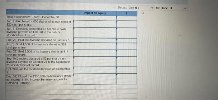 its treasury shares at $17 cash per share. Directors declared a $2