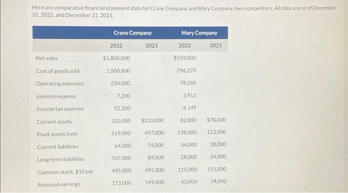 Here are comparative financial statement data for Crane Company and Mary Company,