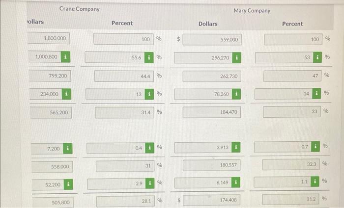 31, 2021. Crane Company Mary Company 2022 2021 2022 2021 Net sales