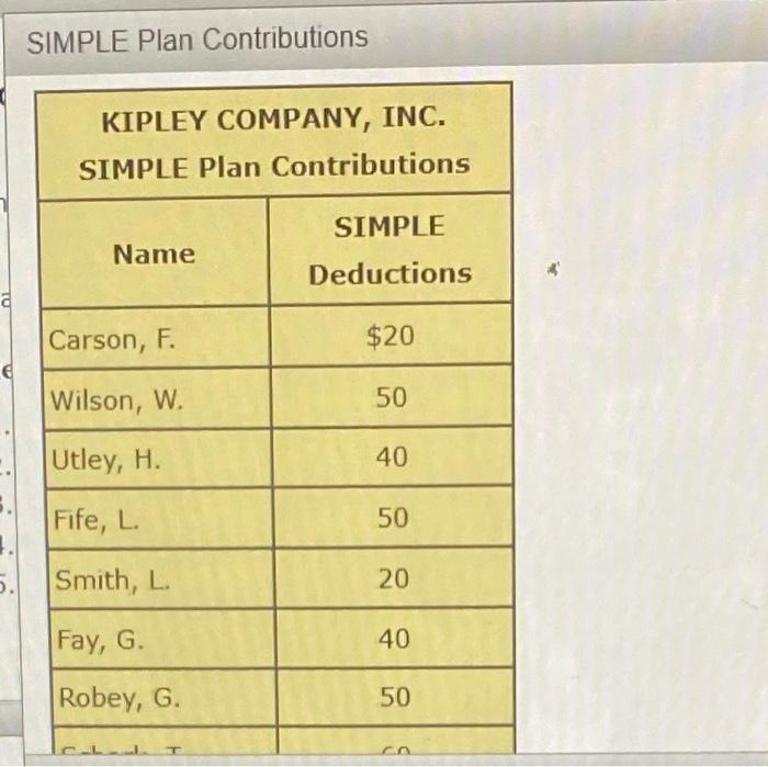 preparing the Kipley Company's Employee Payroll Register for the pay period ending