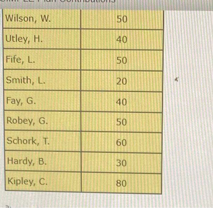January 8th, 20- In previous chapters, gross wages were computed for each