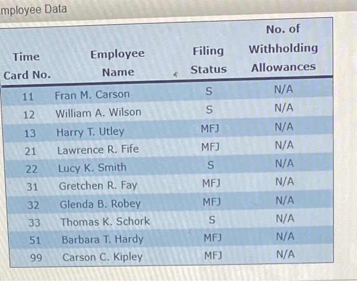 employee and using this data, FICA withholding and employer FICA liability was