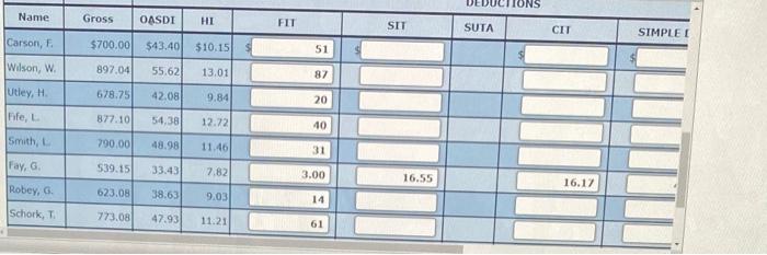 computed. Requirements: 1. Refer to the SIMPLE Plan Contributions and enter each