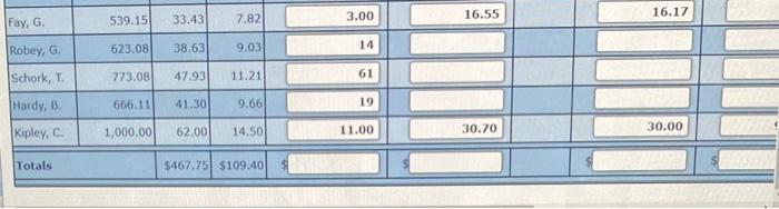 employee's SIMPLE plan deduction. 2. Determine and record the federal income taxes