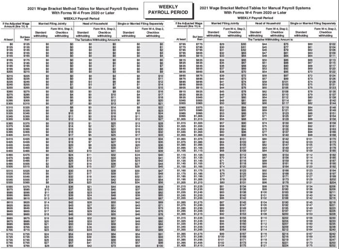 for each employee. 3. Determine and record the state income taxes for