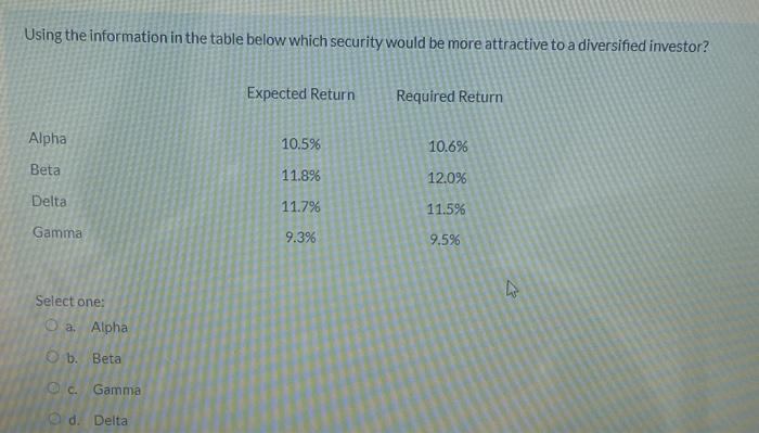 Using the information in the table below which security would be more