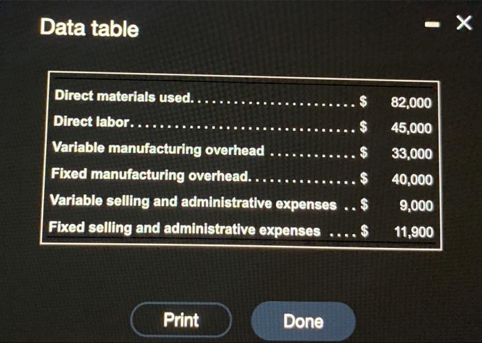 1. Gross Prof 2. Contribution Margin 3. Total expenses shown below the