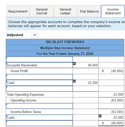 $23,300 Credit Accounts Receivable 40,000 Allowance for Uncollectible Accounts $4,500 Inventory 37,000