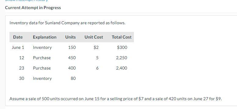 Current Attempt in Progress Inventory data for Sunland Company are reported as