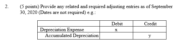 2019. Its fiscal year ends on September 30. Below you will find