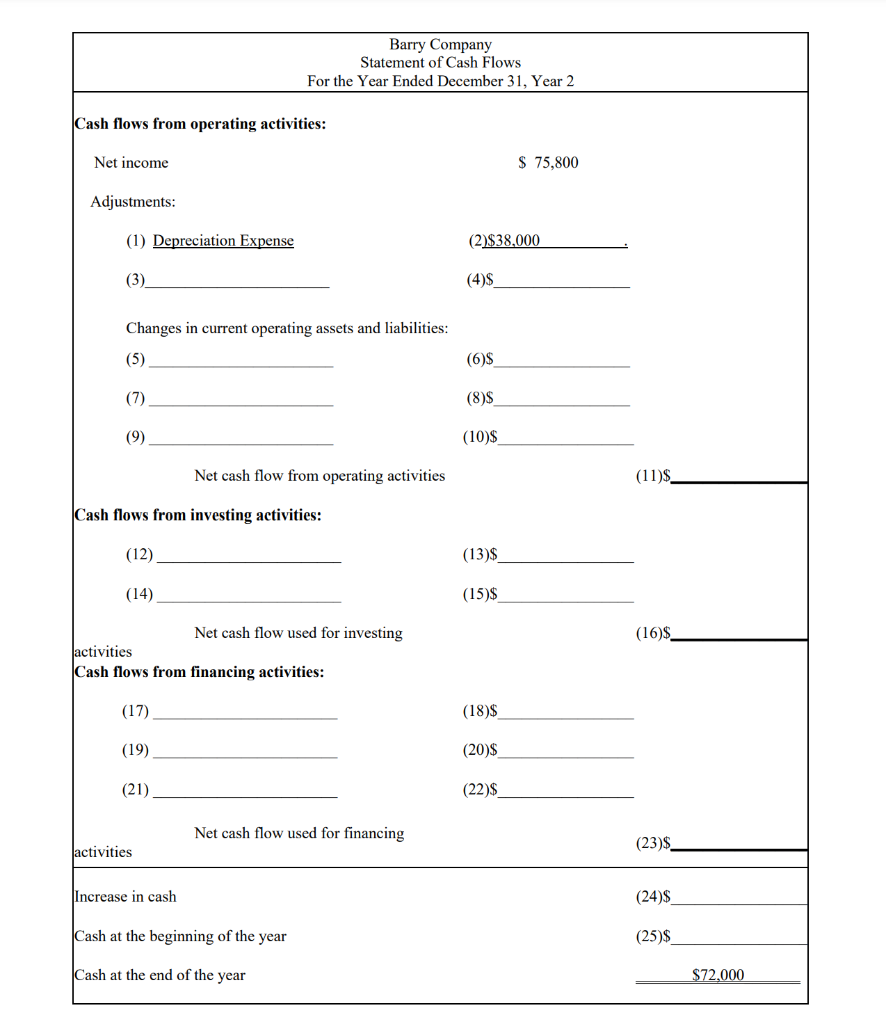 of Barry Company, for Years 1 and 2 ended December 31, appear