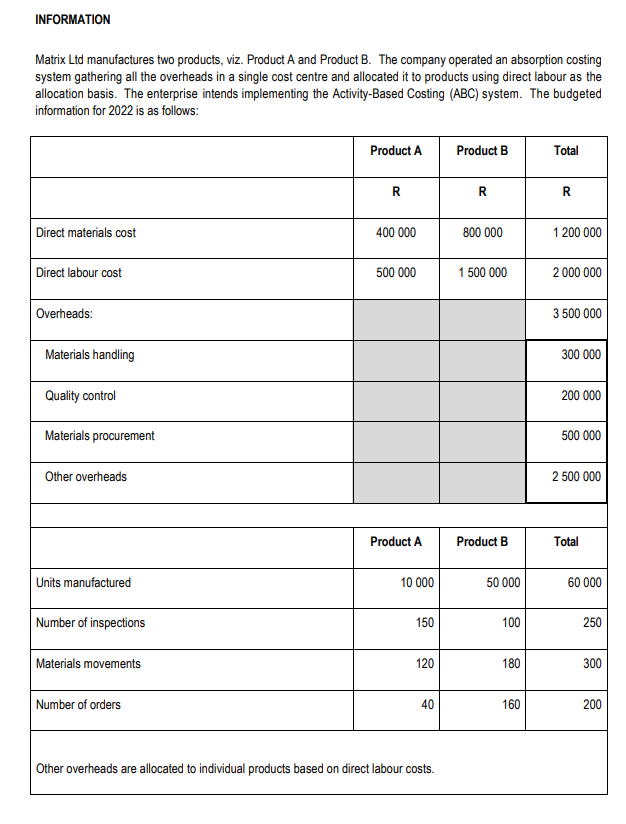 the following: Manufacturing costs per unit for each product using the traditional