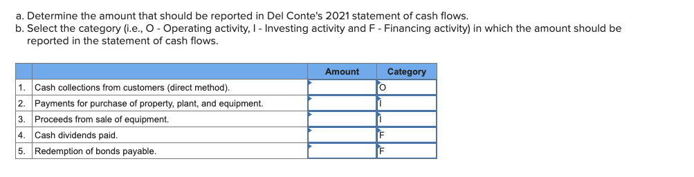 a. Determine the amount that should be reported in Del Conte's 2021