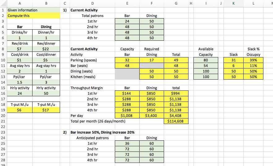 A 123 Given information 2 Compute this 4 Bar Dining 5 Drinks/hr
