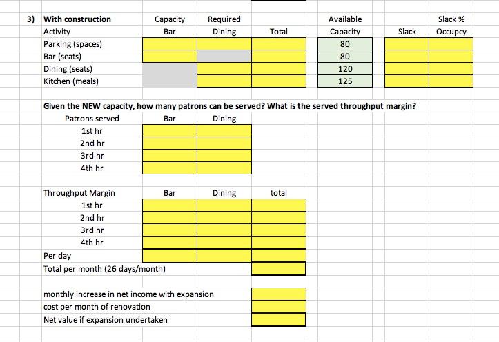 J K L M 1) Current Activity Total patrons Bar Dining 1st