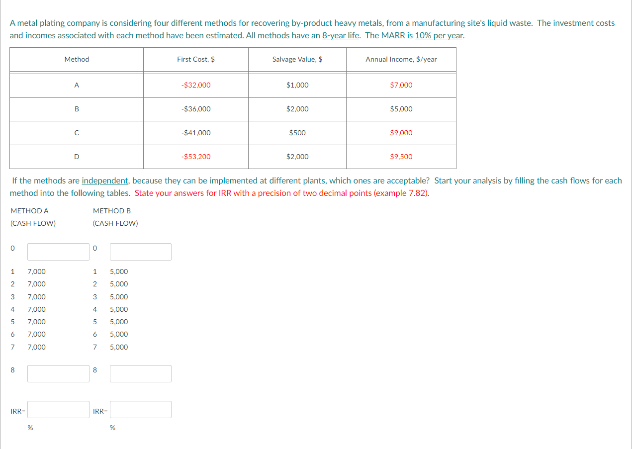 A metal plating company is considering four different methods for recovering by-product