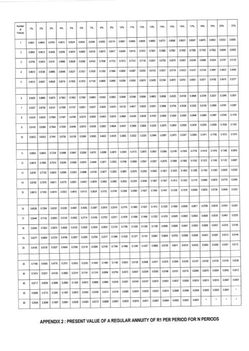 5.1.2 Use the information provided below to calculate the following. Where applicable,