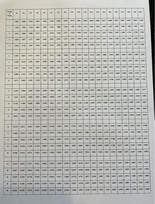 the nearest Rand). 5.1.4 Use your answers from question 5.1.3 to recommend