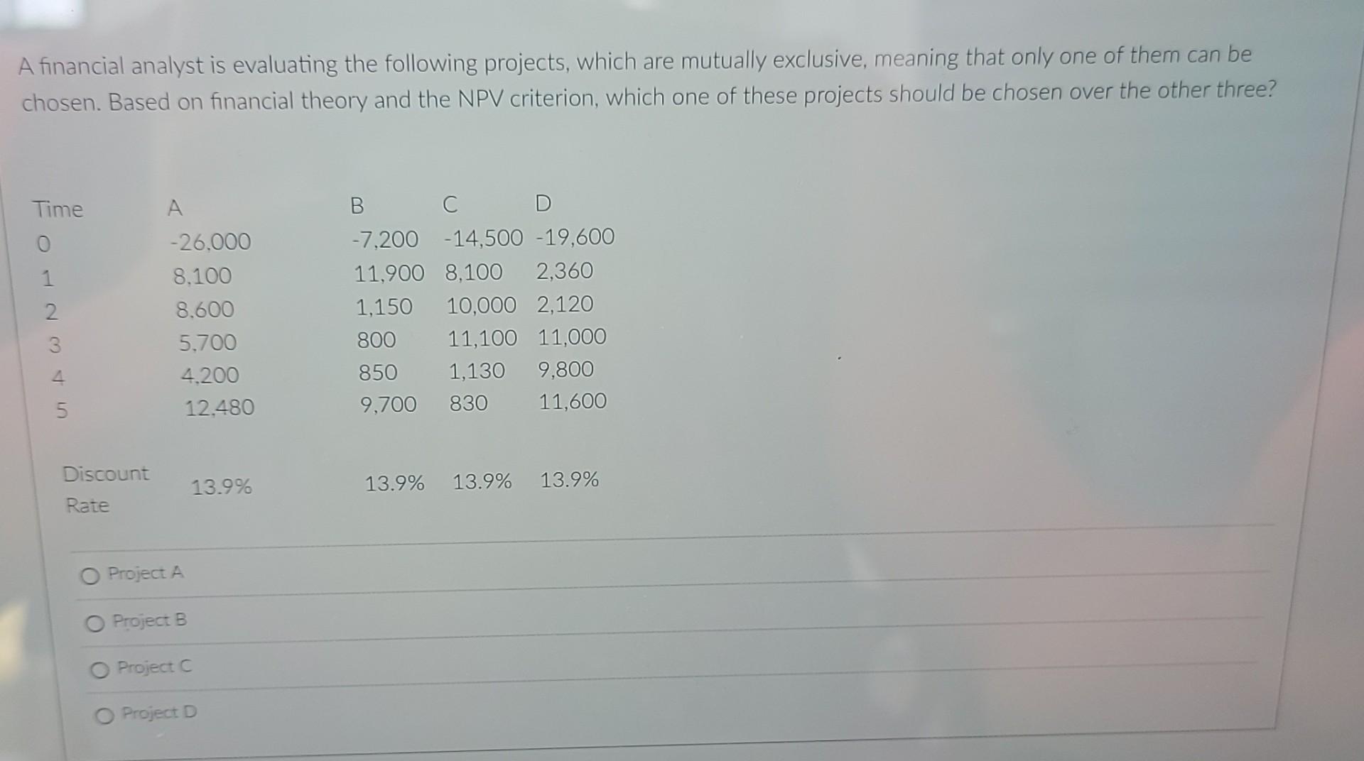 A financial analyst is evaluating the following projects, which are mutually exclusive,