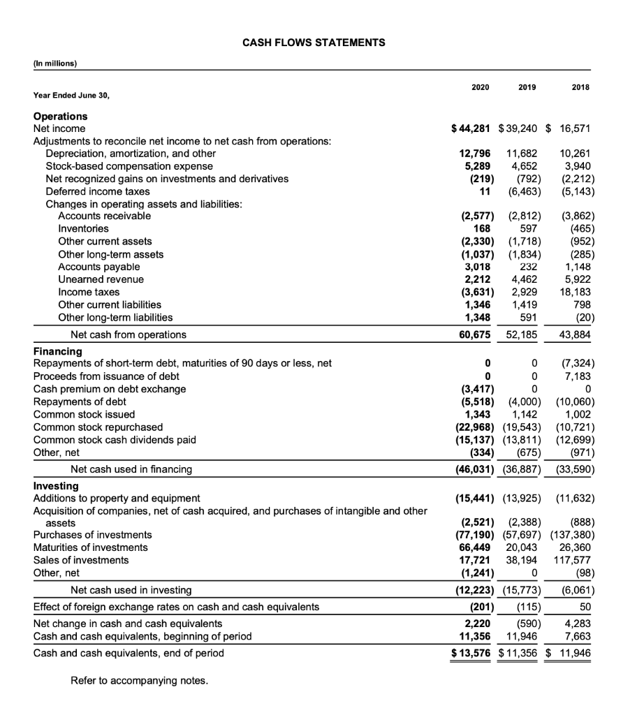 The Gap's cost of inventory sold decreased over the last two reporting