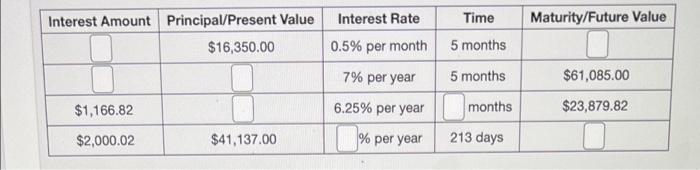 Interest Amount Principal/Present Value Interest Rate Time Maturity/Future Value $16,350.00 0.5% per