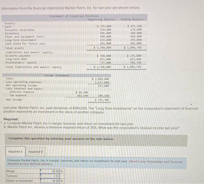 Information from the financial statements Marble Patch, Inc. for last year are
