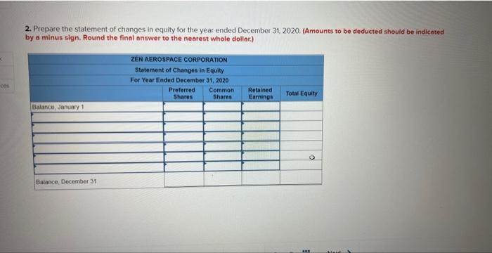 31 2019: Preferred shares, $3.60 cumulative, unlimited shares authorized Common shares, unlimited