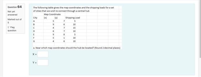 Question 64 Not yet The following table gives the map coordinates and