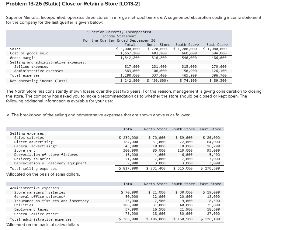Problem 13-26 (Static) Close or Retain a Store [LO13-2] Superior Markets, Incorporated,