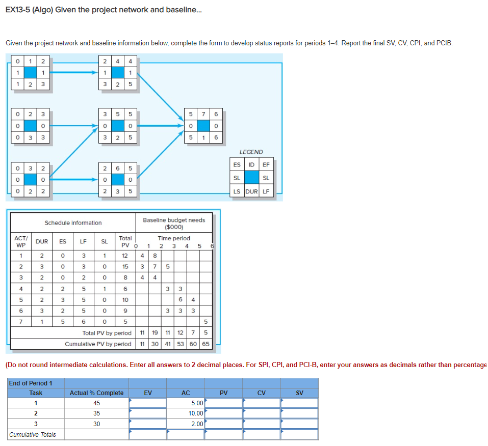EX13-5 (Algo) Given the project network and baseline... Given the project network
