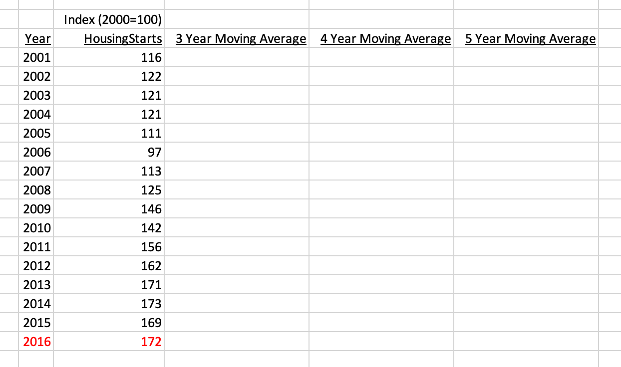(Excel Sheet Chapter 6 Problem 2). You are hired by a consulting