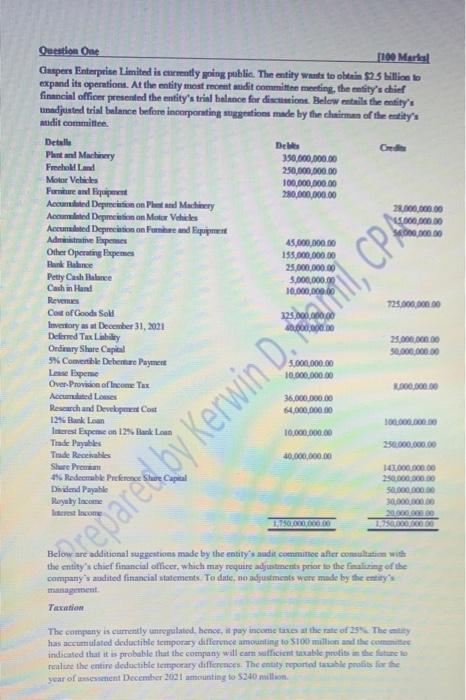 Question One [100 Marks Glaspers Enterprise Limited is currently going public. The