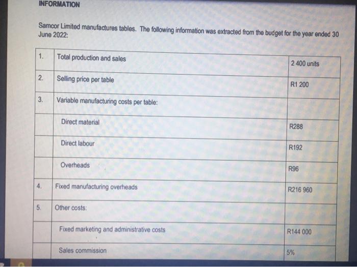 following questions independently: 3.1 Calculate the total Marginal Income and Net Profit/Loss