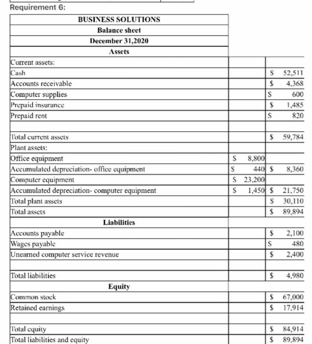 this format: $ = $_ +$ 2. In discussing Business Solutions latest