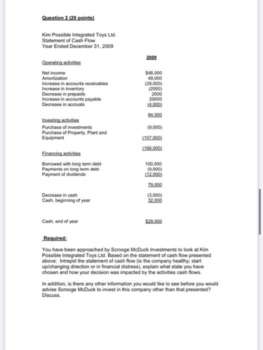 Question 2 (20 points) Kim Possible Integrated Toys Ltd. Statement of Cash