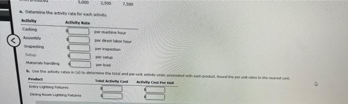 entry and dining room lighting fixtures. Five activities are used in manufacturing