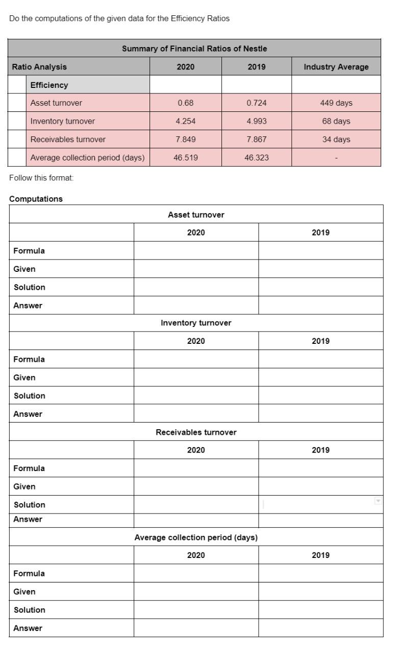 Do the computations of the given data for the Efficiency Ratios Summary