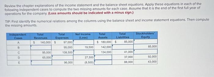 four basic financial statements, show (a) that the balance sheet is in