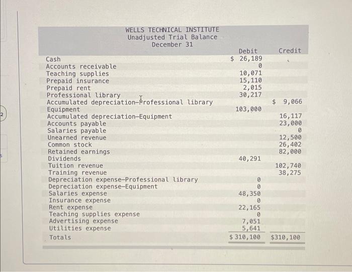 financial statements LO P1 P2, P3, P4, P5 [The following information applies