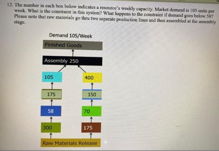 12. The number in each box below indicates a resource's weekly capacity.